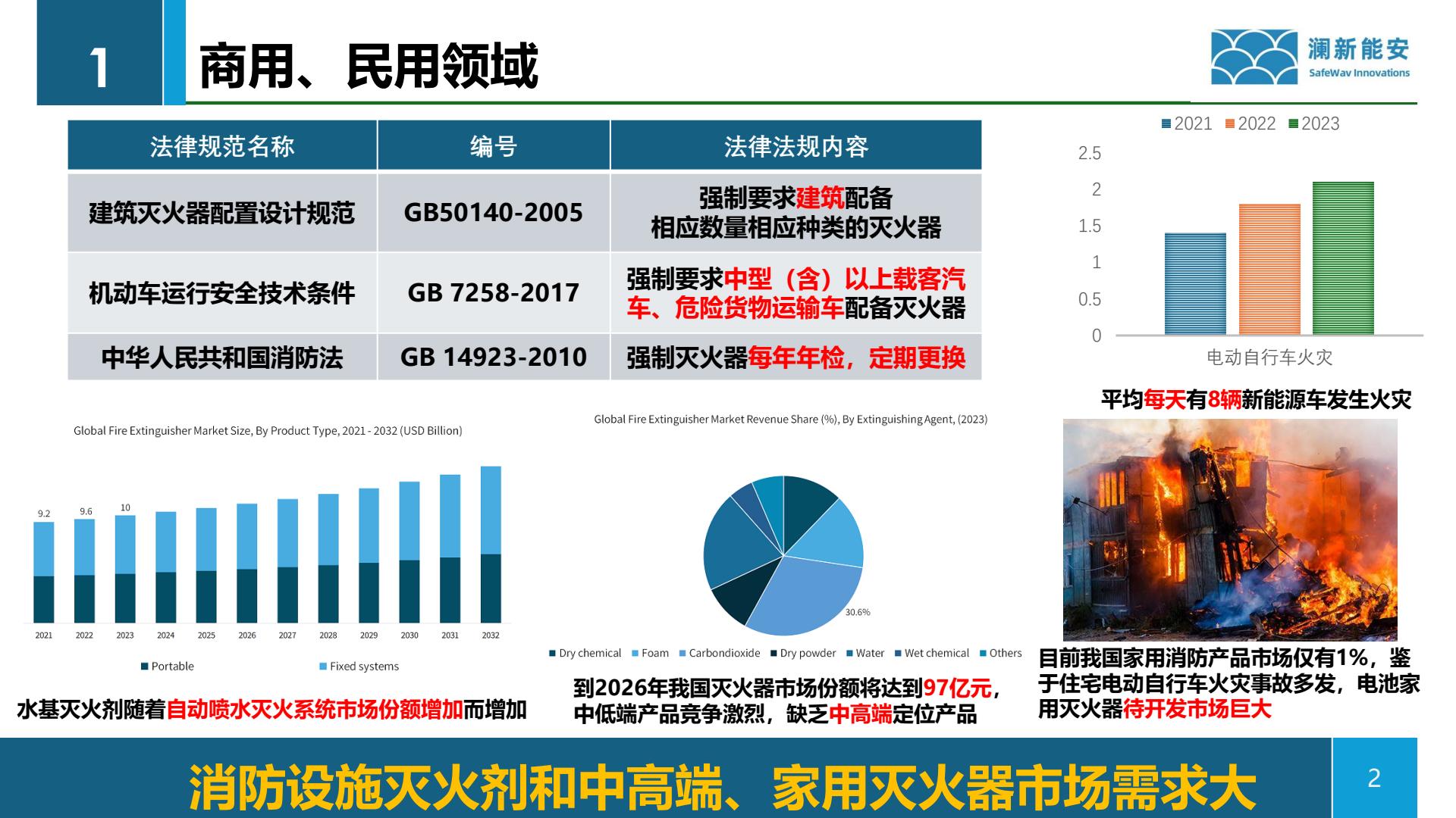 商用民用领域