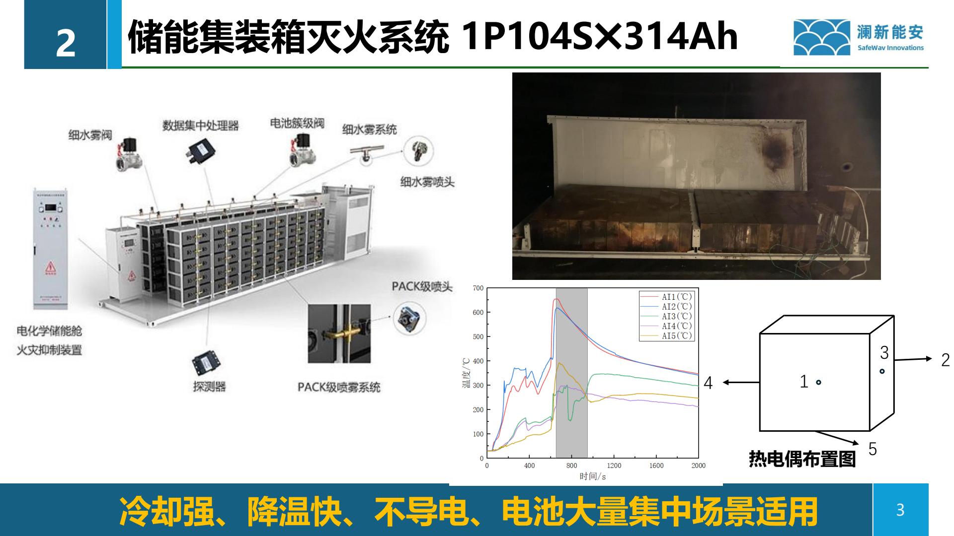 储能集装箱