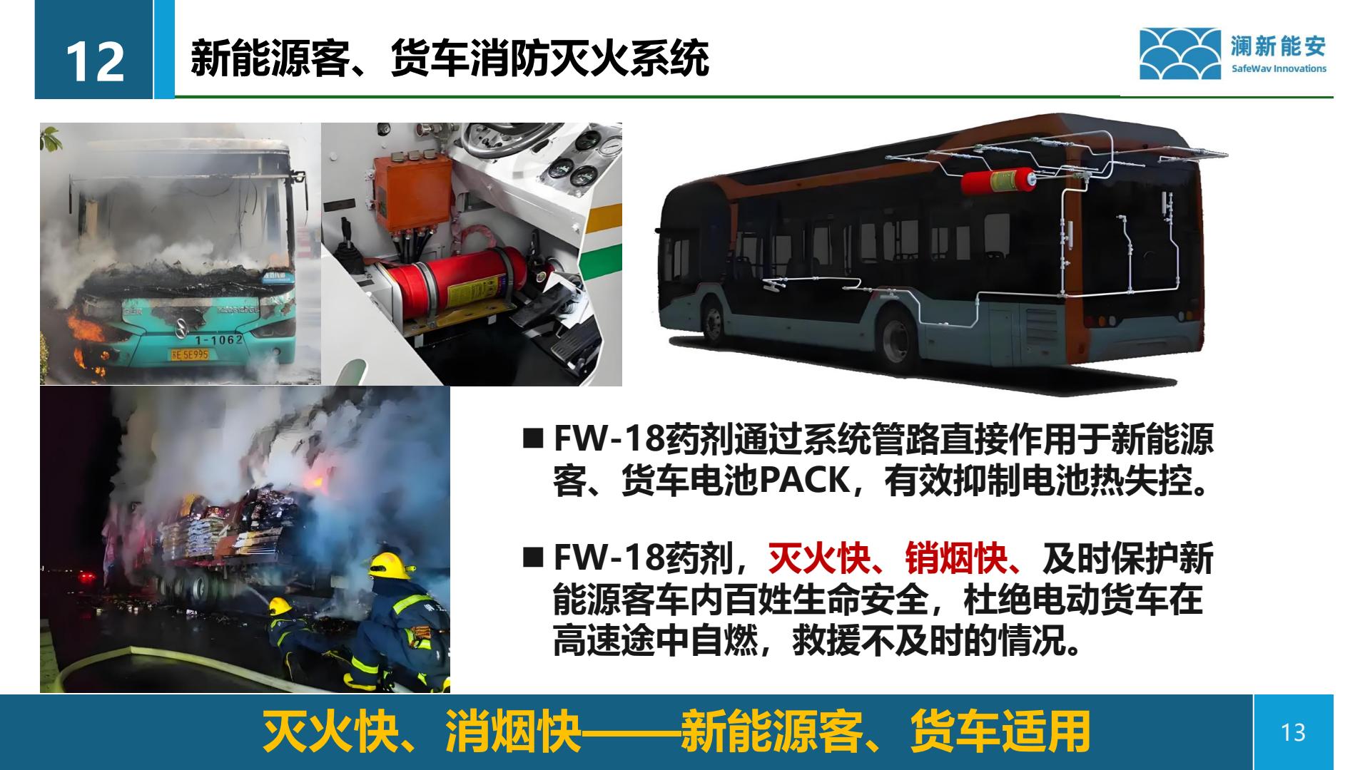 新能源客货车