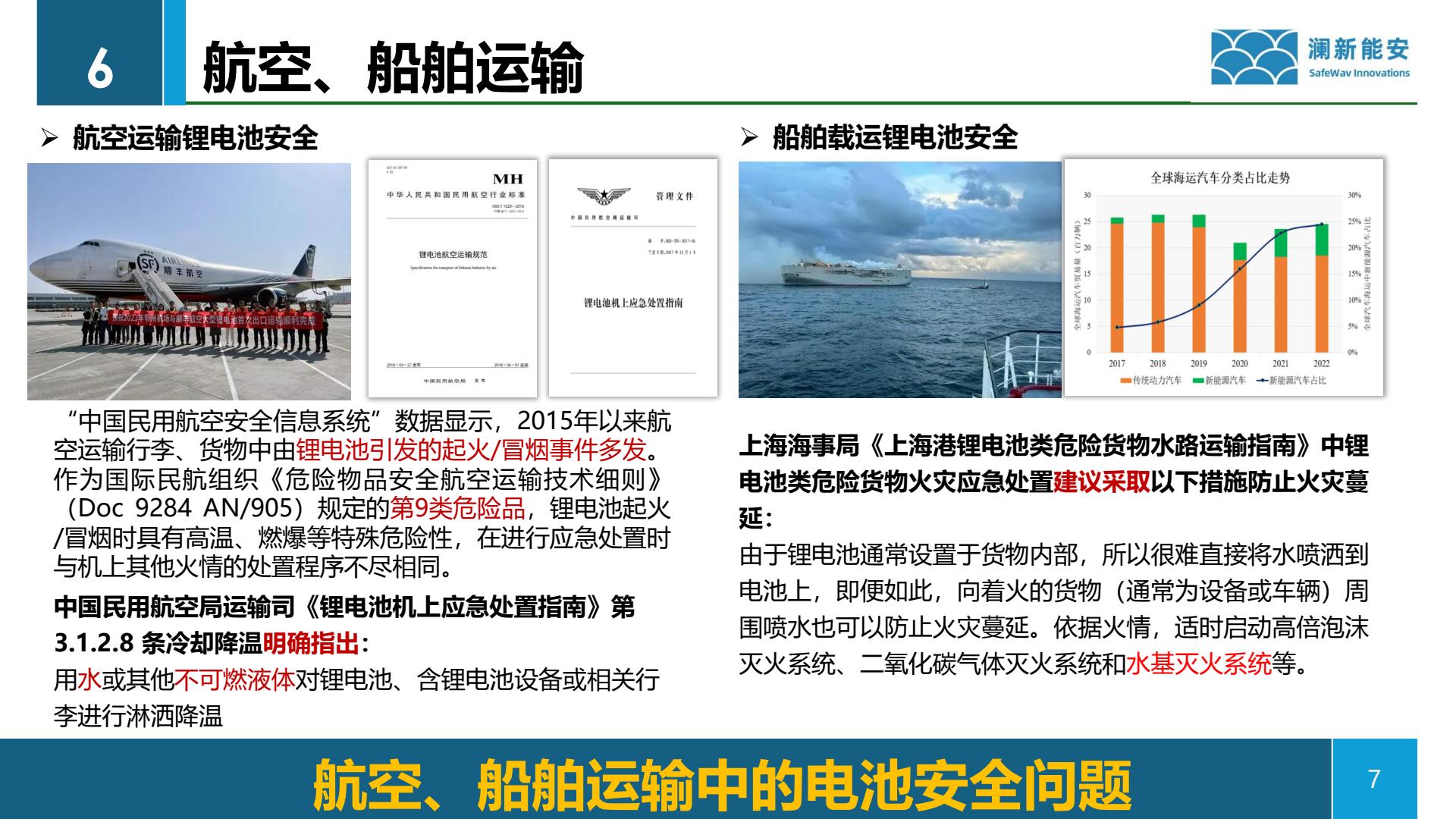 航空船舶运输